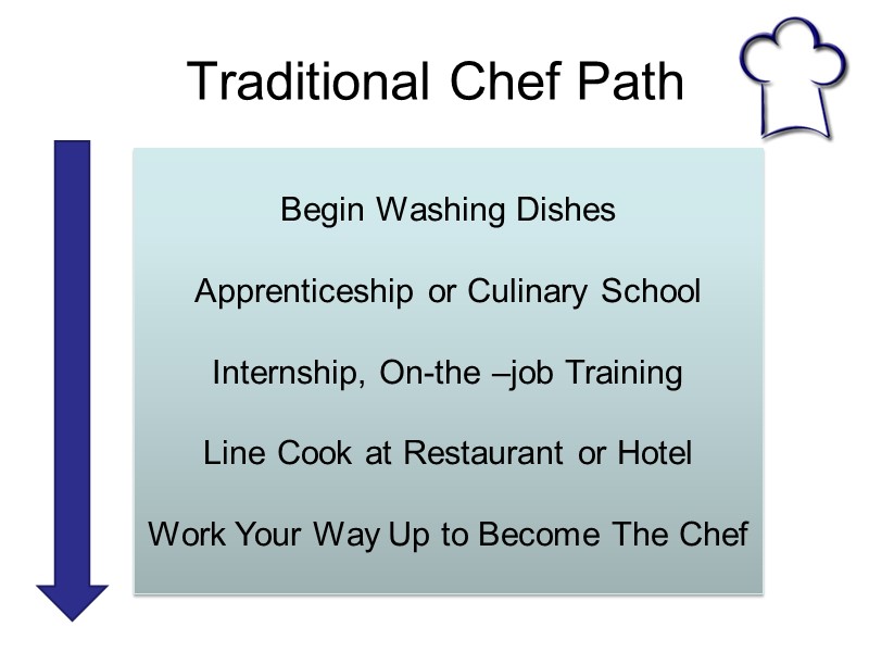 Traditional Chef Path Begin Washing Dishes  Apprenticeship or Culinary School  Internship, On-the